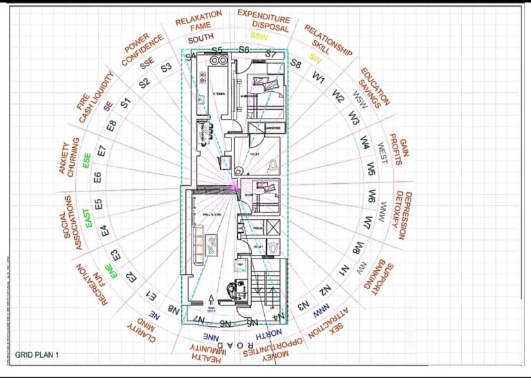 Architectural Planning – Vidyavarunvastu